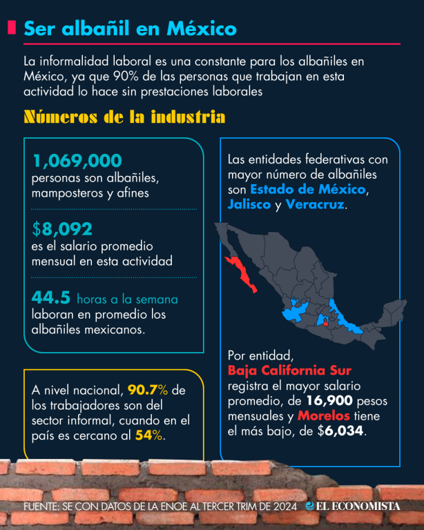 Ser albañil en México